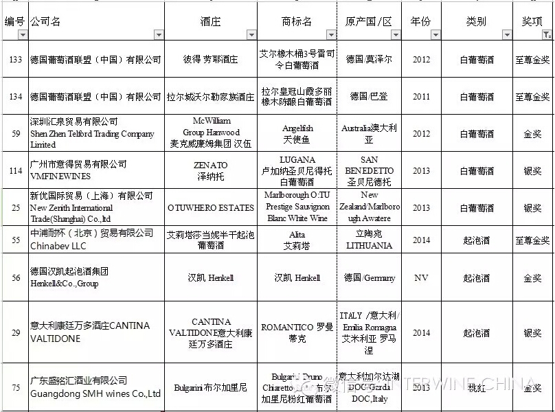 Iinterwine亚平宁酒业