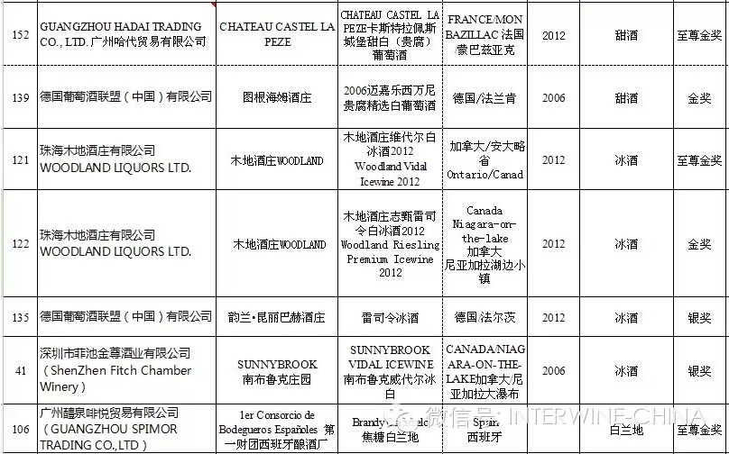 Iinterwine亚平宁酒业
