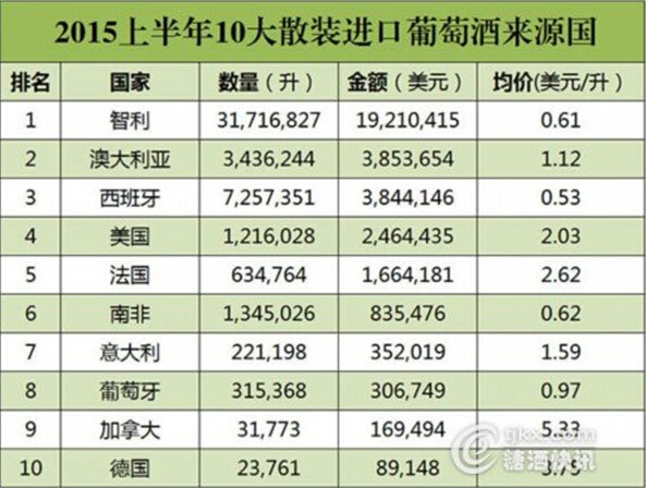 2015年10大散装酒统计